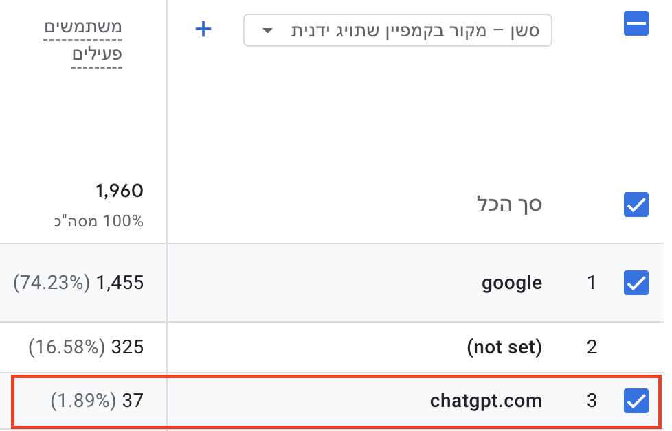 תיעוד תנועה מChatGPT