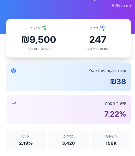 תוצאות - קמפיין גוגל אדס